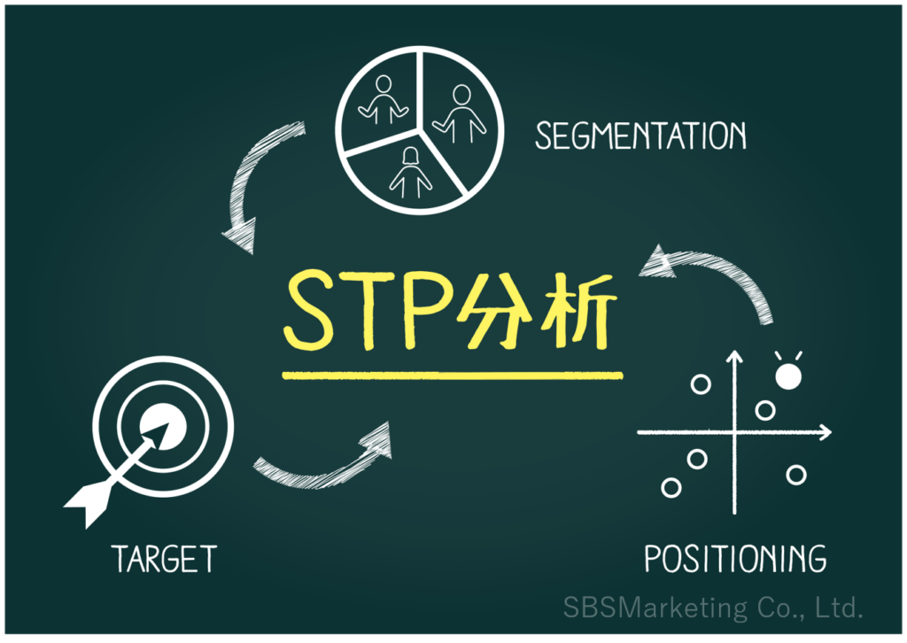 STP分析の抽象イメージ