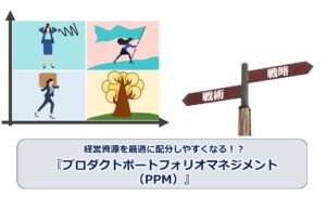 No.269_経営資源を最適に配分しやすくなる！？『プロダクトポートフォリオマネジメント（PPM）』