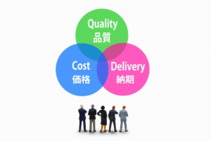 Quality（品質）Cost（費用）Delivery（納期）の関係性