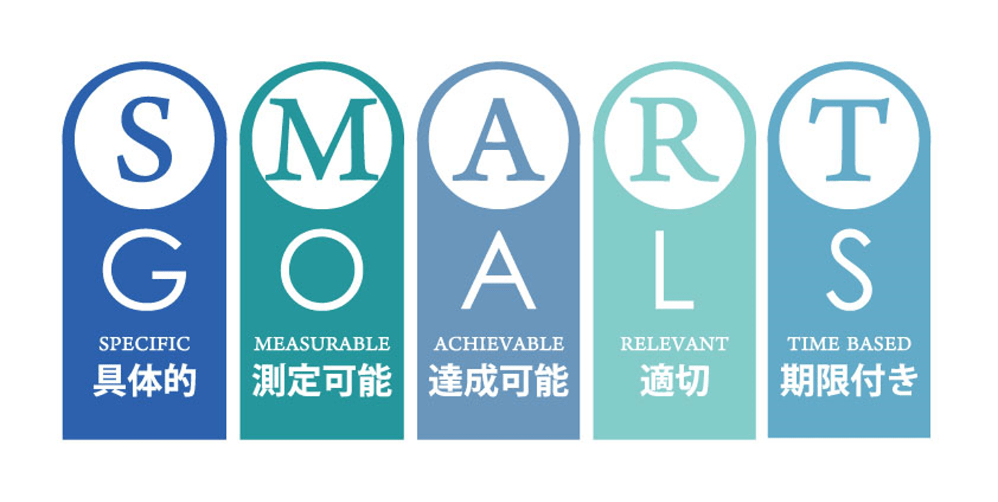 モチベーションと目標設定の「質」を高める『SMARTの法則』 - 株式会社SBSマーケティング