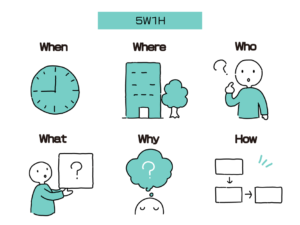 情報や思考を整理しやすくなる『5W1H』