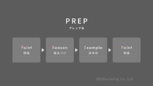 端的かつ明確に情報を伝えたい際に有用な手法