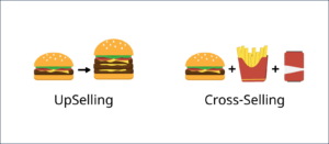 カスタマーサクセスの重要なミッションであるアップセル・クロスセル