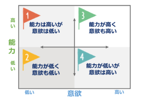 4分類の優先順位