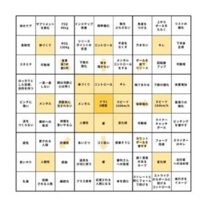 花巻東高校時代の「目標達成シート」