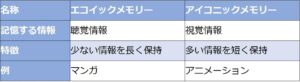 それぞれの機能の特徴とは？