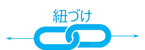 ②時間的 or 空間的に距離が近い