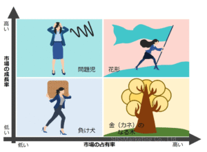 PPMの4象限それぞれの特徴とは？