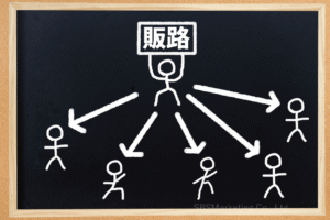 ②「購入できない」環境を改善する