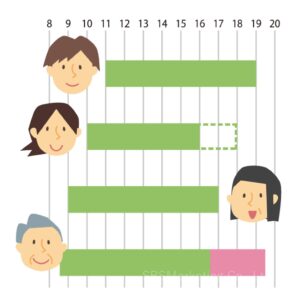 「効率的な働き方」を促進することで『衛生要因』を取り除く