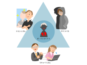 3つのパーソナリティ特性の総称