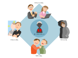 「サディズム」を含めた『ダークテトラッド』