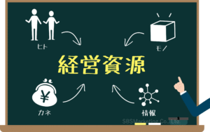 企業経営の基盤となる「経営資源」