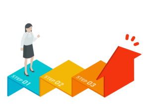 ②変化し続ける「経済的価値」や「経営資源」を定点で分析する必要が