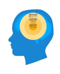 相手から共感を得やすくなる伝え方