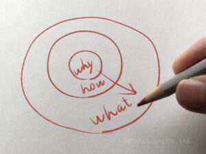 「WHY→HOW→WHAT」で説明する理論