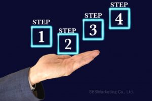4つのステップで構成されるフレームワーク