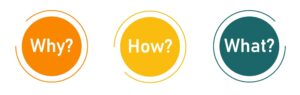 「WHY→HOW→WHAT」の順が有用な3つの理由