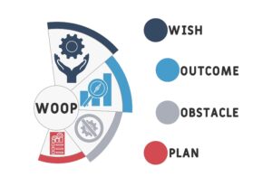 目標に到達しようとする際の「障害」も考慮する手法