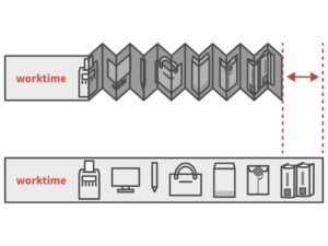 ①あくまで現実的な範囲でゴールを設定する