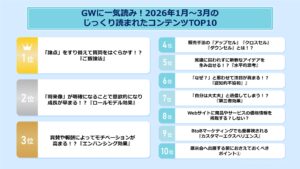 2026年1月～3月のじっくり読まれたTOP10のブログ記事をご紹介！