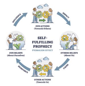 自分や周囲の期待や決めつけが現実になるという現象