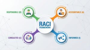 成果物に対する役割と責任をメンバーごとに振り分けた表