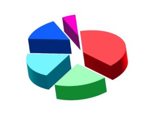 「困難の分割」がもたらすメリットとは?