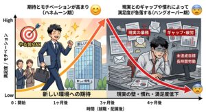 当初は期待値が高かったが実際とのギャップに幻滅する心理現象