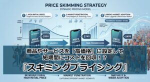商品やサービスを「高価格」に設定して短期間にコストを回収！？『スキミングプライシング』