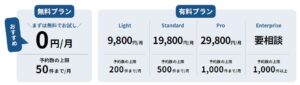 規模や運用体制に合わせてプランを選ぶことが可能