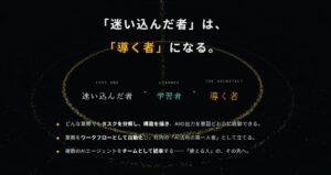 ⑤「学んで終わり」ではなく実務への活用を見据えたサービス設計