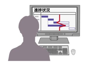 人員を追加することが必ずしもプロジェクトの進行を早めるとは限らない