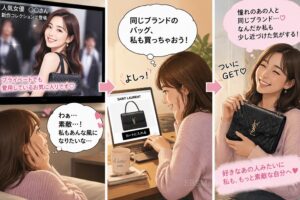 自分の消費行動が他者によって影響を受ける現象