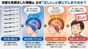 何度も接触した情報＝脳が処理がしやすい＝真実であると勘違いしてしまう